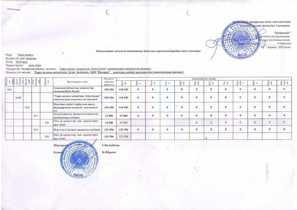 Міндеттемелер бойынша қаржыландырудың жеке жоспары 2020