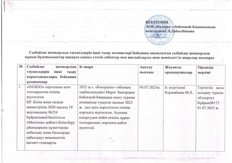 Сыбайлас жемқорлық тәуекелдерін ішкі талдау нәтижелері бойынша анықталған сыбайлас жемқорлық құқық бұзушылықтар жасауға ықпал ететін себептер мен жағдайларды жою жөніндегі іс шаралар жоспары